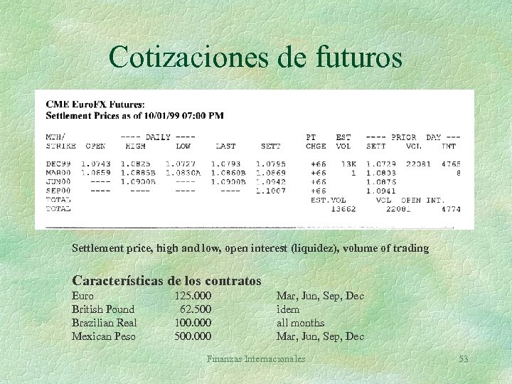 Cotizaciones de futuros Settlement price, high and low, open interest (liquidez), volume of trading