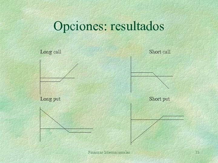 Opciones: resultados Long call Short call Long put Short put Finanzas Internacionales 73 