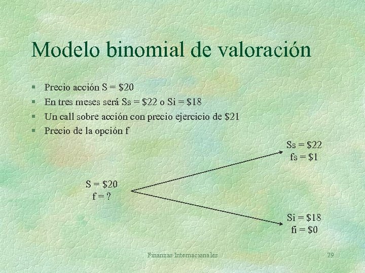 Modelo binomial de valoración § § Precio acción S = $20 En tres meses