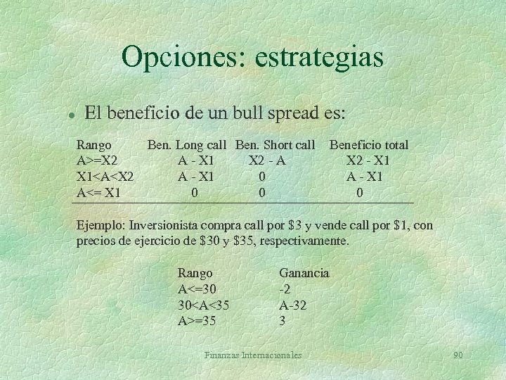 Opciones: estrategias l El beneficio de un bull spread es: Rango Ben. Long call