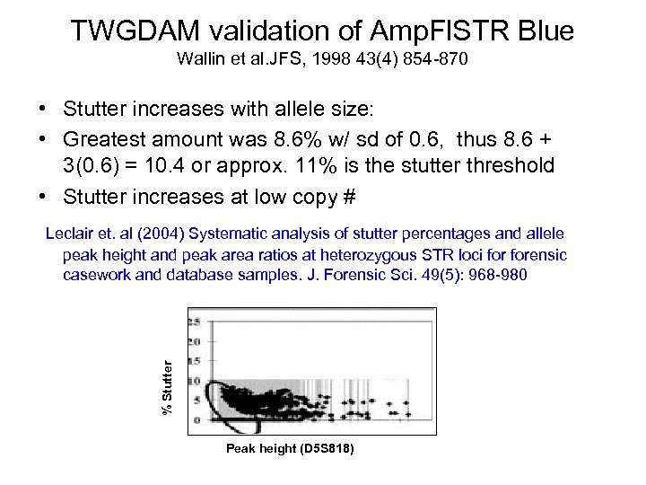 TWGDAM validation of Amp. Fl. STR Blue Wallin et al. JFS, 1998 43(4) 854