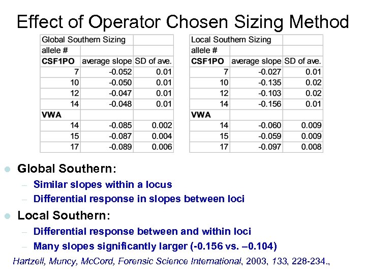 Effect of Operator Chosen Sizing Method l Global Southern: – Similar slopes within a