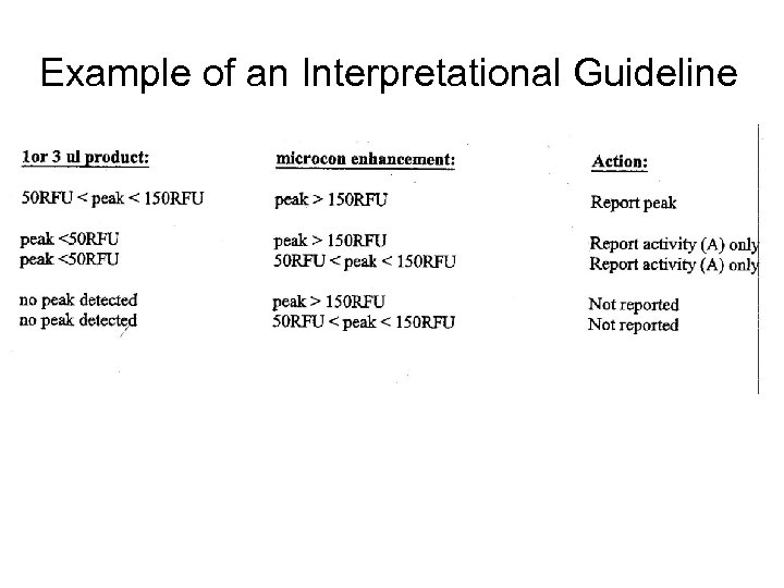 Example of an Interpretational Guideline 