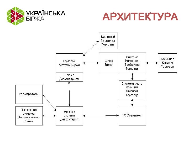 АРХИТЕКТУРА 