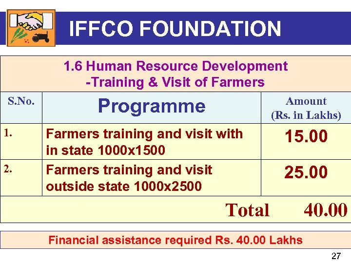 IFFCO FOUNDATION 1. 6 Human Resource Development -Training & Visit of Farmers S. No.