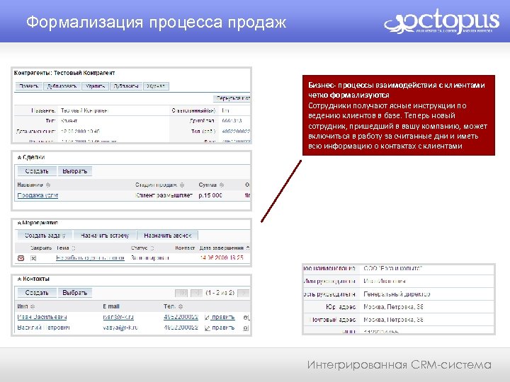 Формализация процесса продаж Бизнес- процессы взаимодействия с клиентами четко формализуются Сотрудники получают ясные инструкции