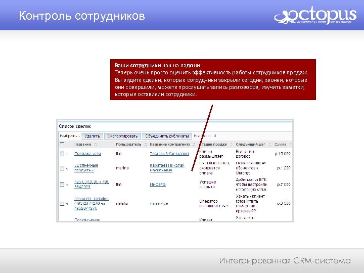 Контроль сотрудников Ваши сотрудники как на ладони Теперь очень просто оценить эффективность работы сотрудников