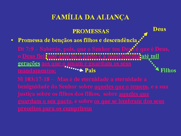 FAMÍLIA DA ALIANÇA Deus PROMESSAS • Promessa de bençãos aos filhos e descendência Dt