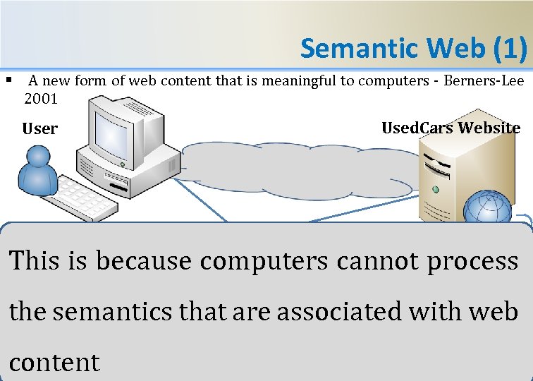 Semantic Web (1) § A new form of web content that is meaningful to