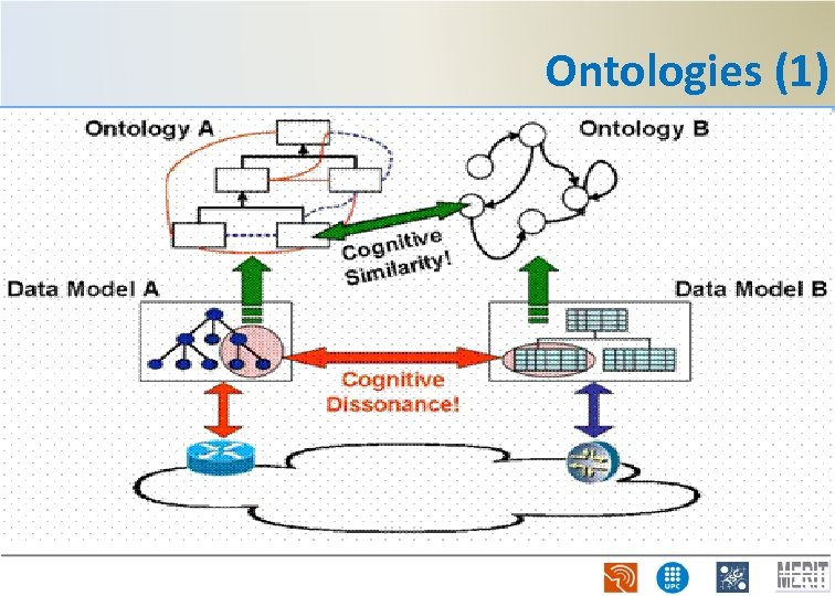Ontologies (1) 