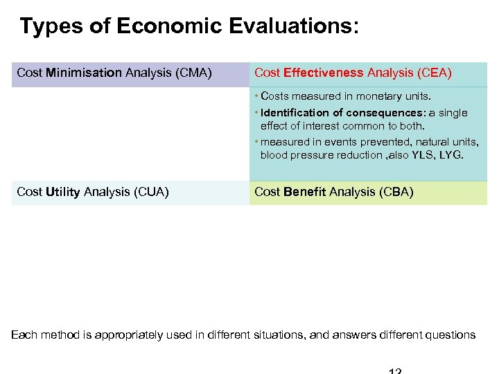 Types of Economic Evaluations: Cost Minimisation Analysis (CMA) Cost Effectiveness Analysis (CEA) • Costs