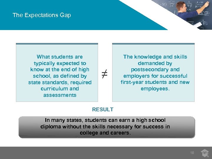 The Expectations Gap What students are typically expected to know at the end of