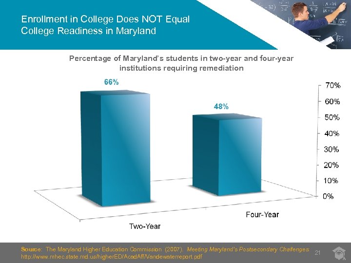 Enrollment in College Does NOT Equal College Readiness in Maryland Percentage of Maryland’s students