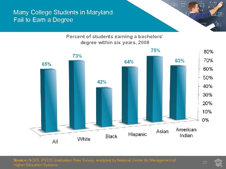 Many College Students in Maryland Fail to Earn a Degree Percent of students earning