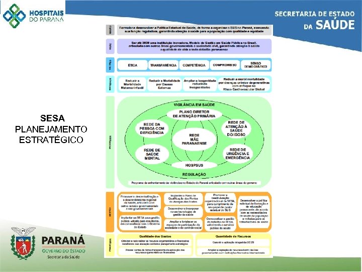 SESA PLANEJAMENTO ESTRATÉGICO 