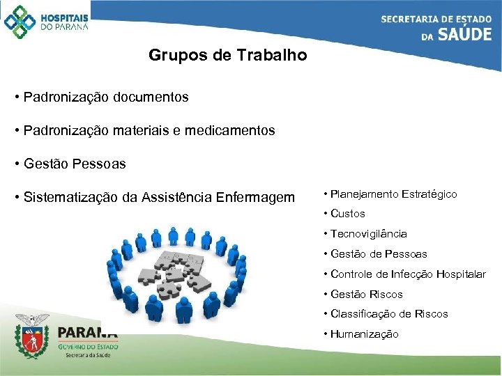 Grupos de Trabalho • Padronização documentos • Padronização materiais e medicamentos • Gestão Pessoas