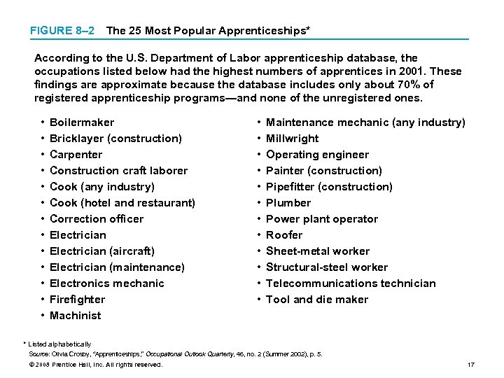 FIGURE 8– 2 The 25 Most Popular Apprenticeships* According to the U. S. Department