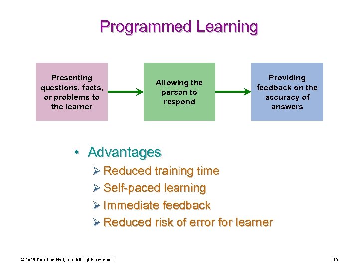 Programmed Learning Presenting questions, facts, or problems to the learner Allowing the person to