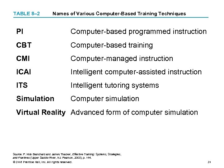 TABLE 8– 2 Names of Various Computer-Based Training Techniques PI Computer-based programmed instruction CBT