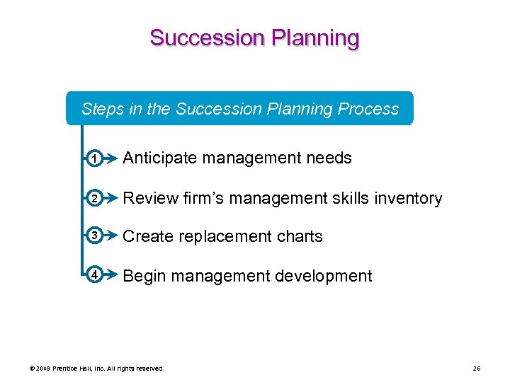 Succession Planning Steps in the Succession Planning Process 1 Anticipate management needs 2 Review