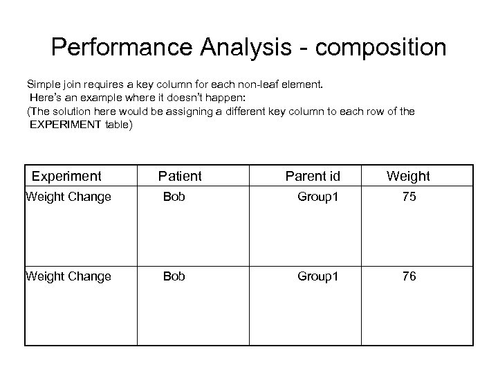Performance Analysis - composition Simple join requires a key column for each non-leaf element.