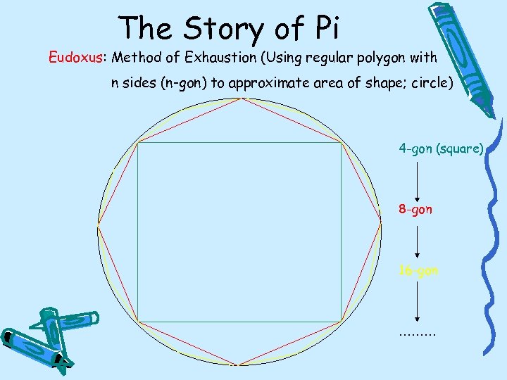 The Story of Pi Eudoxus: Method of Exhaustion (Using regular polygon with n sides