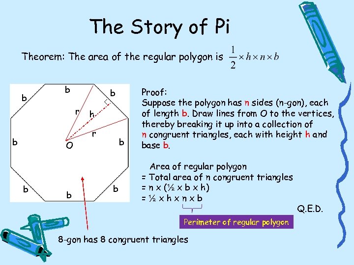 The Story of Pi Theorem: The area of the regular polygon is b b