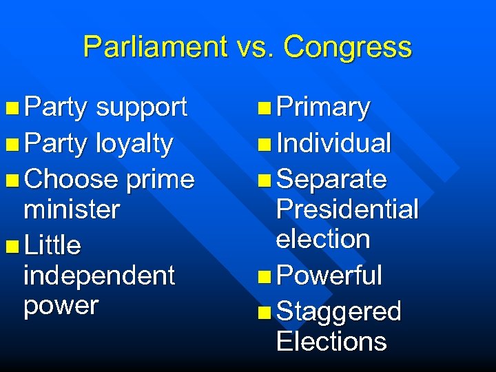 Parliament vs. Congress n Party support n Primary n Party loyalty n Individual n