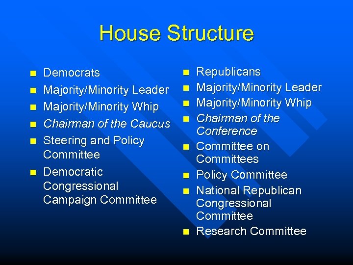 House Structure n n n Democrats Majority/Minority Leader Majority/Minority Whip Chairman of the Caucus