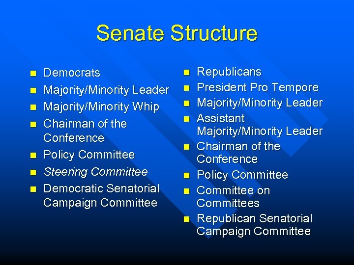 Senate Structure n n n n Democrats Majority/Minority Leader Majority/Minority Whip Chairman of the