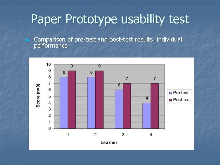 Paper Prototype usability test n Comparison of pre-test and post-test results: individual performance 