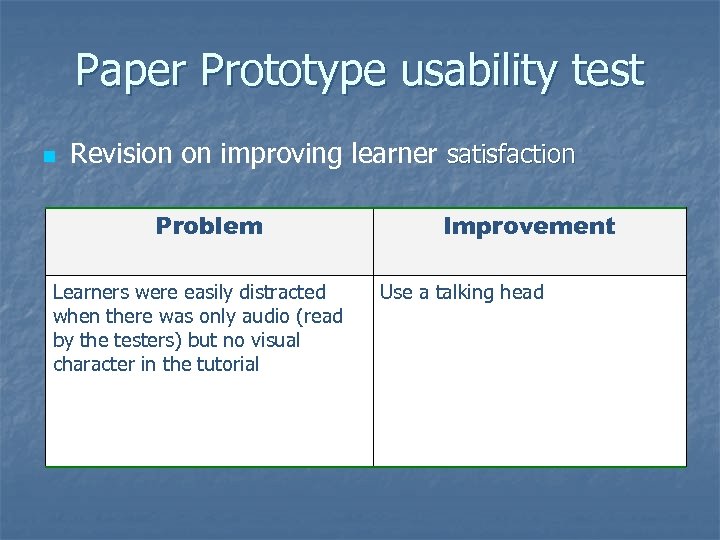 Paper Prototype usability test n Revision on improving learner satisfaction Problem Learners were easily