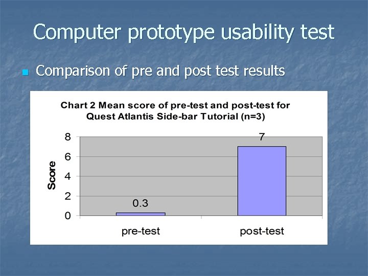 Computer prototype usability test n Comparison of pre and post test results 