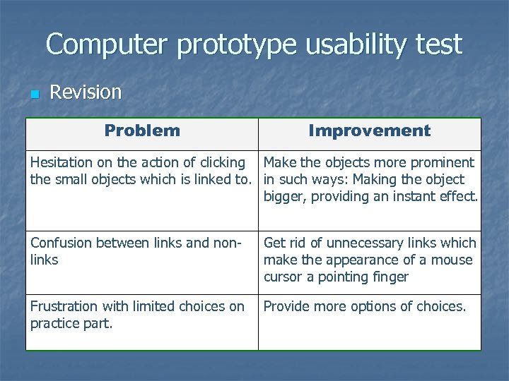 Computer prototype usability test n Revision Problem Improvement Hesitation on the action of clicking