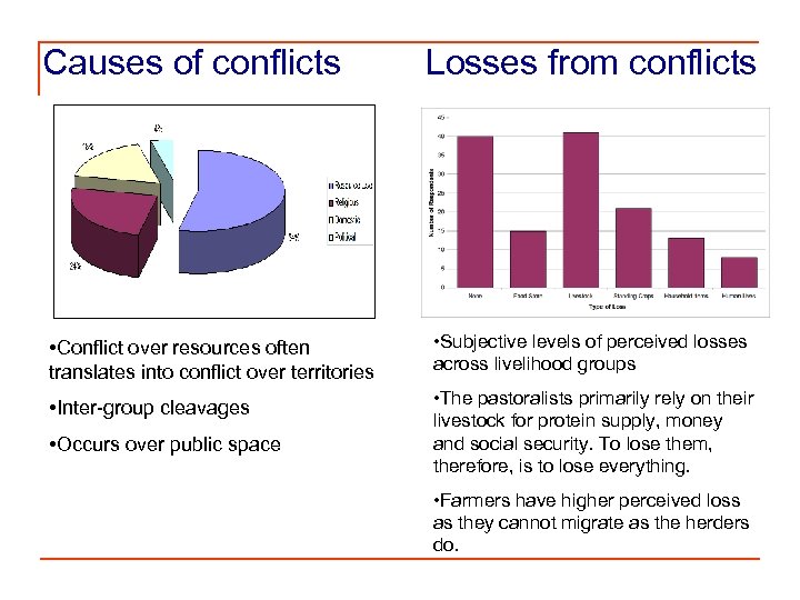 Causes of conflicts • Conflict over resources often translates into conflict over territories •