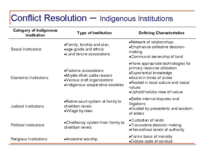 Conflict Resolution Category of Indigenous Institution – Indigenous Institutions Type of Institution Defining Characteristics