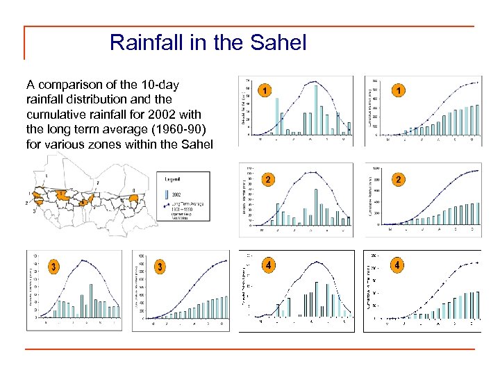Rainfall in the Sahel A comparison of the 10 -day rainfall distribution and the