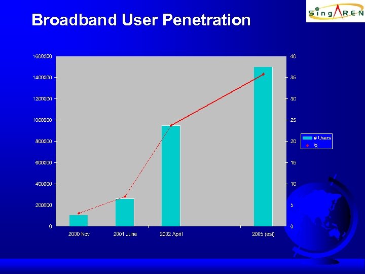 Broadband User Penetration 