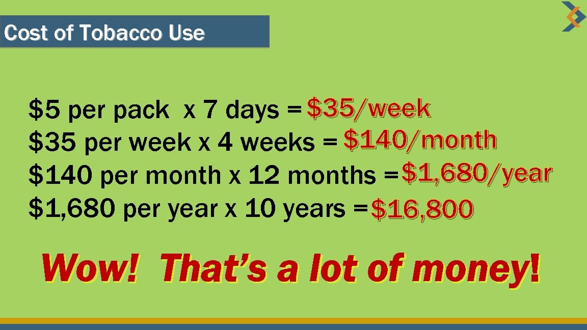 Cost of Tobacco Use $5 per pack x 7 days = $35/week $35 per