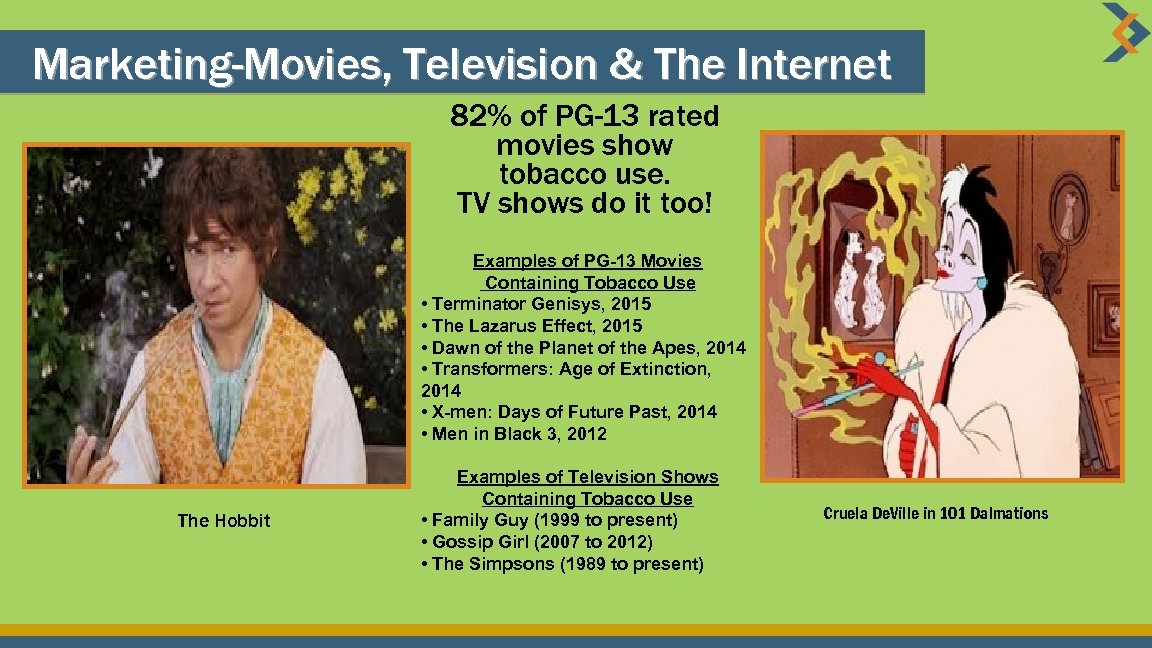  Marketing-Movies, Television & The Internet 82% of PG-13 rated movies show tobacco use.