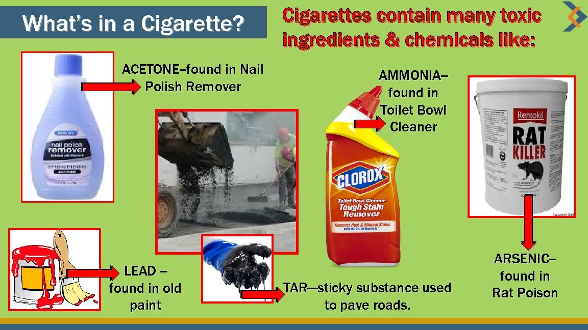 What’s in a Cigarette? ACETONE--found in Nail Polish Remover LEAD -found in old paint