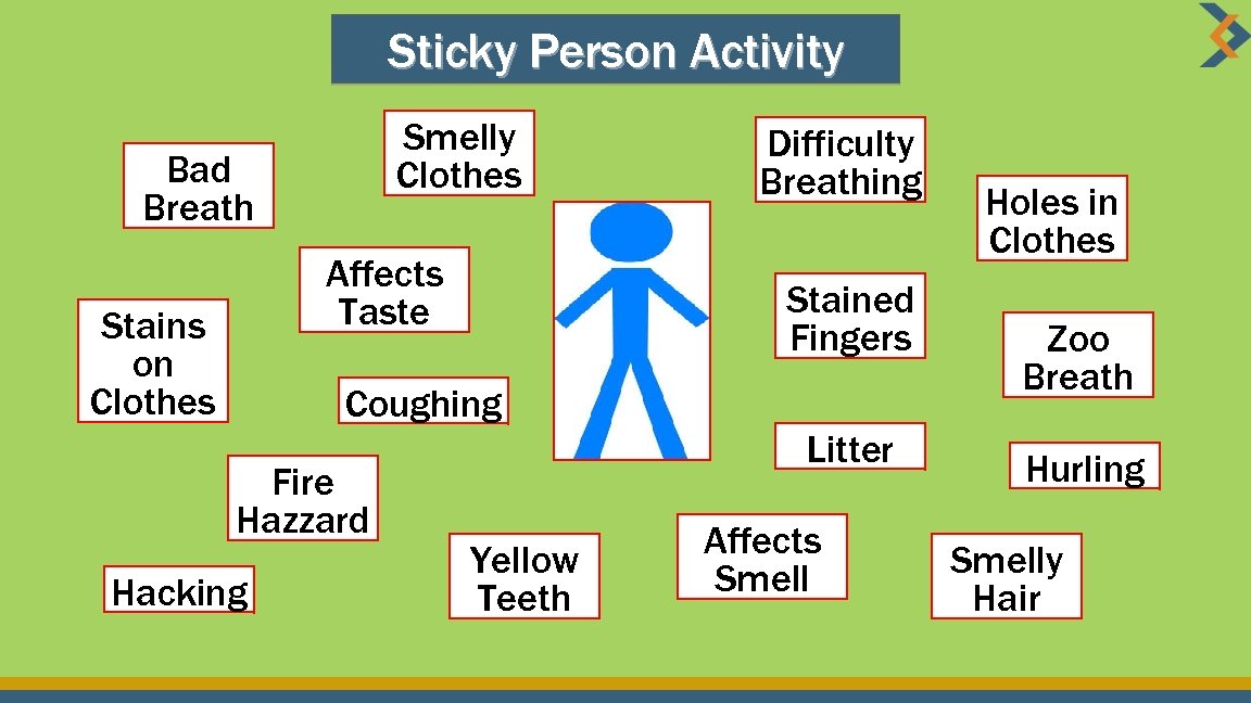 Sticky Person Activity Smelly Clothes Bad Breath Affects Taste Stains on Clothes Difficulty Breathing