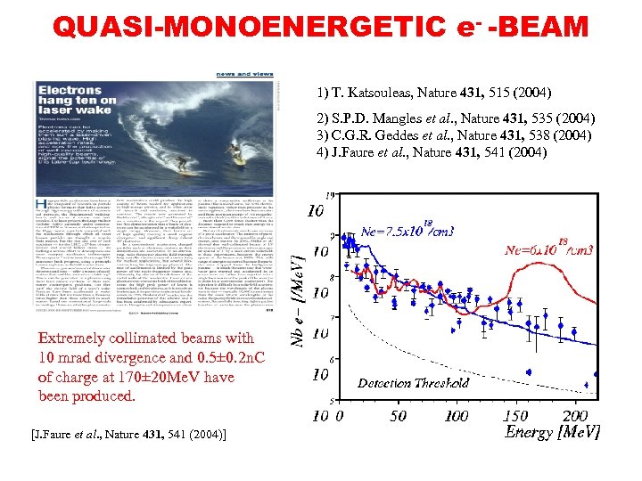 QUASI-MONOENERGETIC e- -BEAM 1) T. Katsouleas, Nature 431, 515 (2004) 2) S. P. D.
