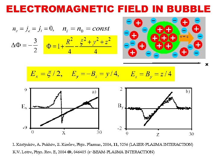 ELECTROMAGNETIC FIELD IN BUBBLE v = c x I. Kostyukov, A. Pukhov, S. Kiselev,