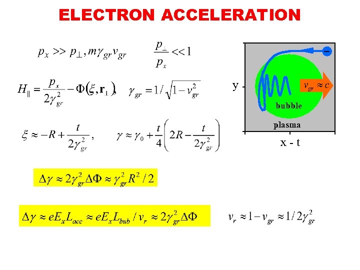 ELECTRON ACCELERATION y bubble plasma x - t 
