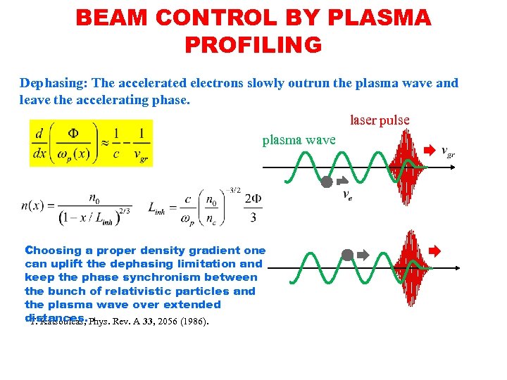 BEAM CONTROL BY PLASMA PROFILING Dephasing: The accelerated electrons slowly outrun the plasma wave