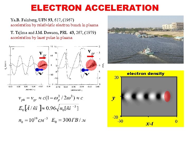 ELECTRON ACCELERATION Ya. B. Fainberg, UFN 93, 617, (1967) acceleration by relativistic electron bunch
