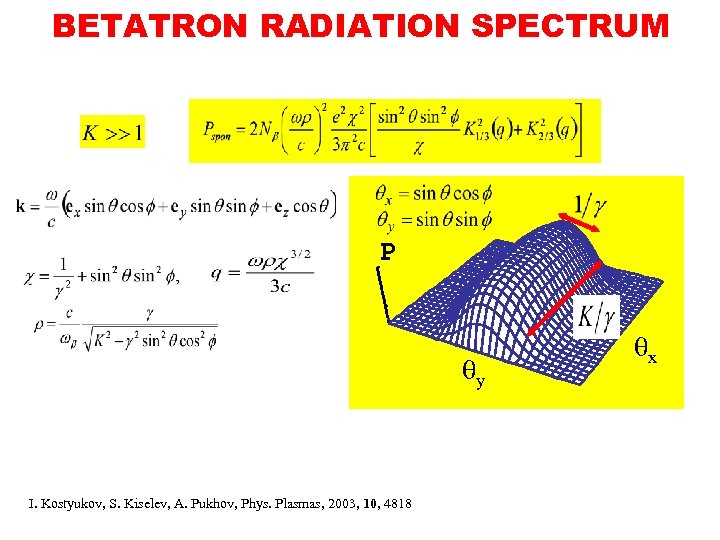 BETATRON RADIATION SPECTRUM P qy I. Kostyukov, S. Kiselev, A. Pukhov, Phys. Plasmas, 2003,