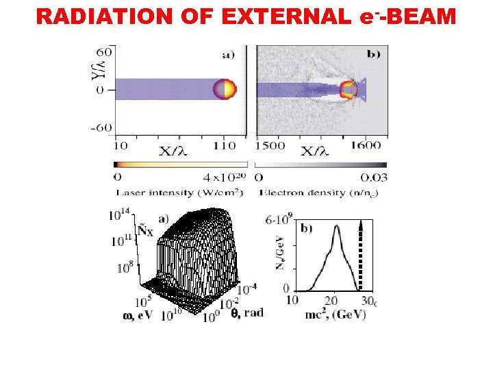 RADIATION OF EXTERNAL e--BEAM 