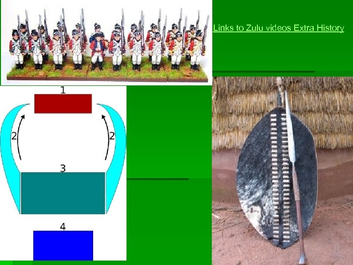 Links to Zulu videos Extra History 